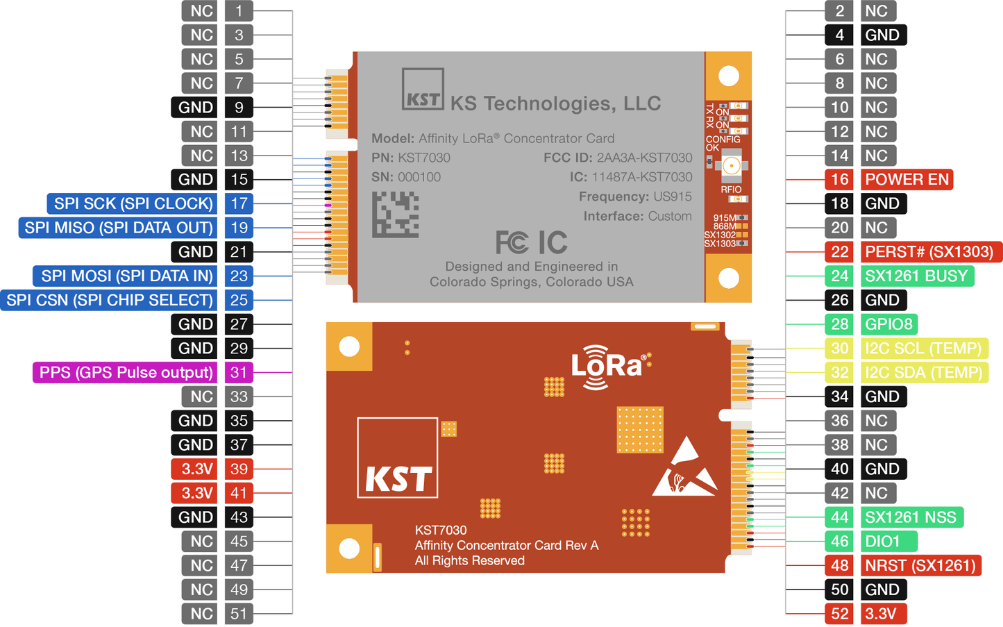 Affinity Concentrator Card